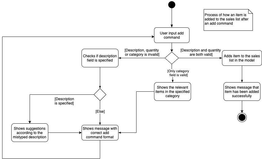 AddCommandCashierActivity