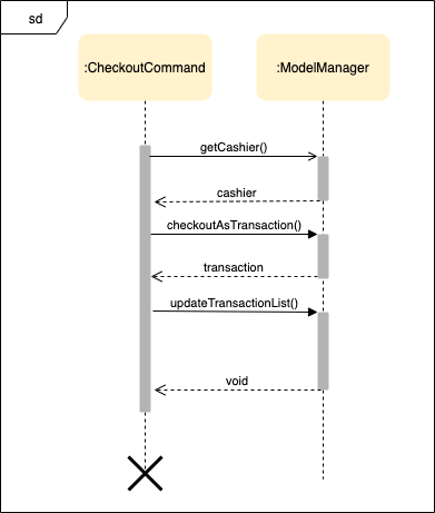 CheckoutCommandCashierSeq1