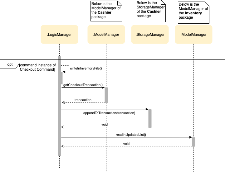 CheckoutCommandCashierSeq2